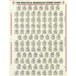 Full Mandolin Chord Chart