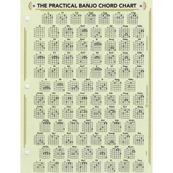 5 String Banjo Chords Chart G Tuning