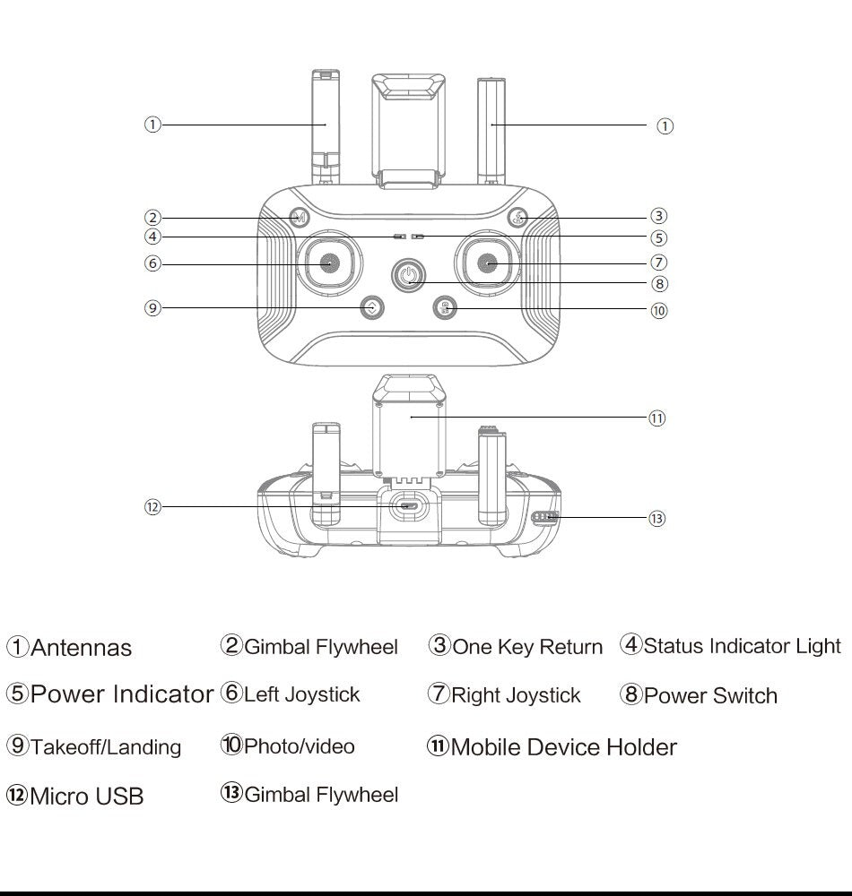X9PS remote controller details