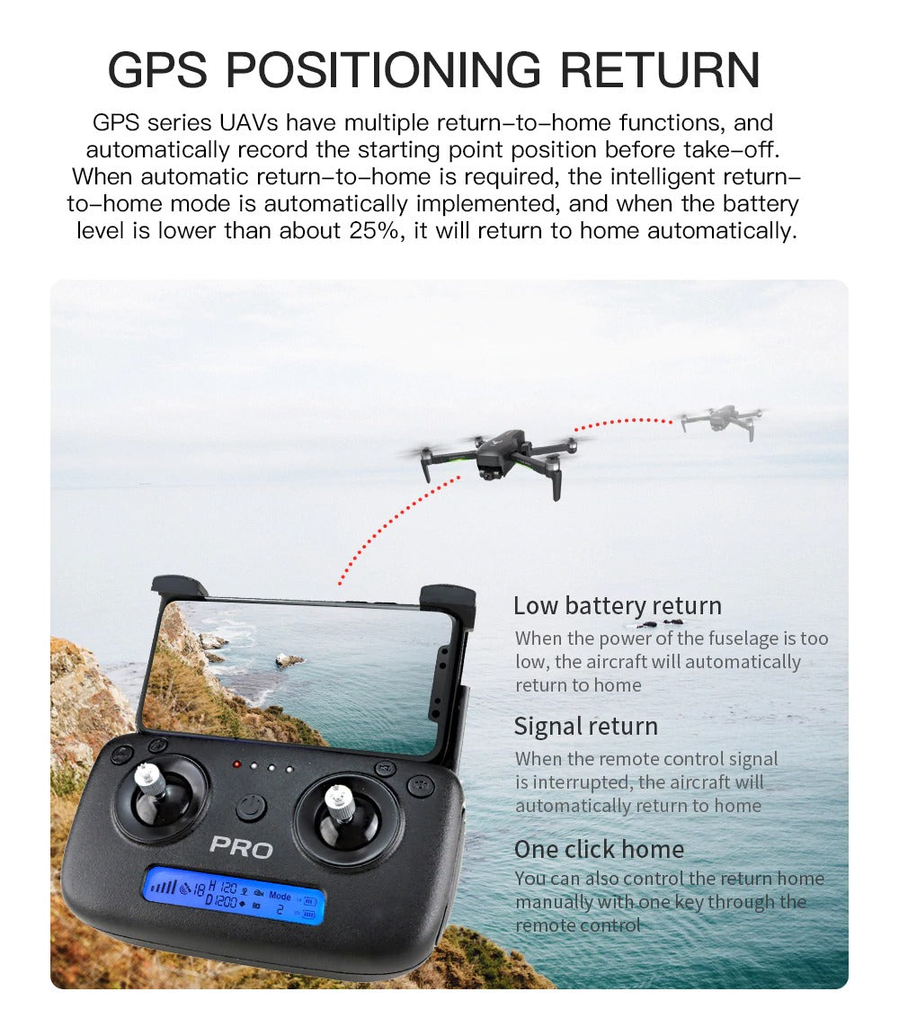 GPS positioning return