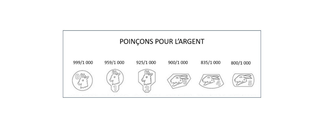 poinçon argent