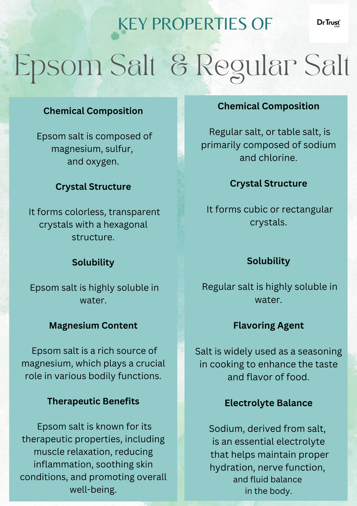 Epsom salt and Table Salt Differences