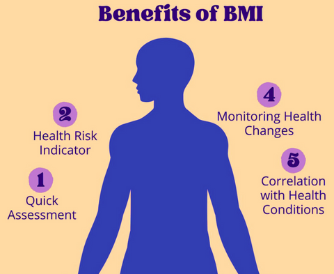 Benefits of BMI Calculation PNG Dr Trust BMI scales