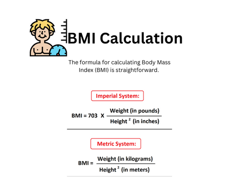 BMI calculation Formula