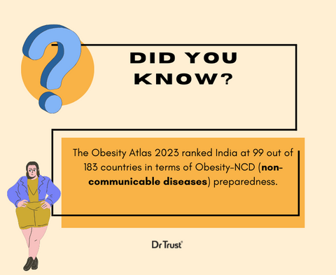 Did You Know Obesity Facts