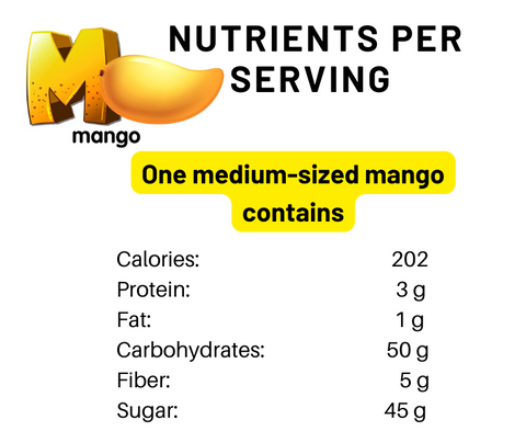 Mangoes Nutrients