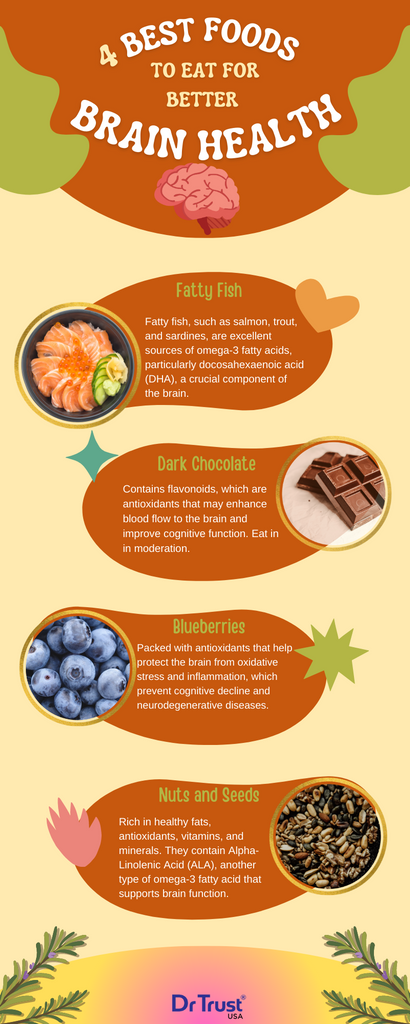 Best Foods To Improve Brain Mental health 