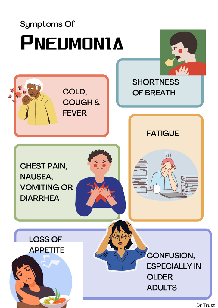 Pneumonia symptoms Dr Trust PNG