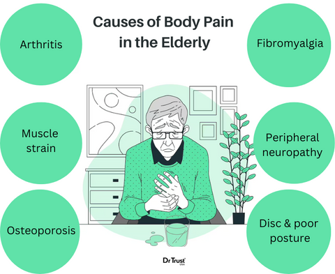 Elderly Body Aches Common Causes