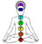 Chakra Guide