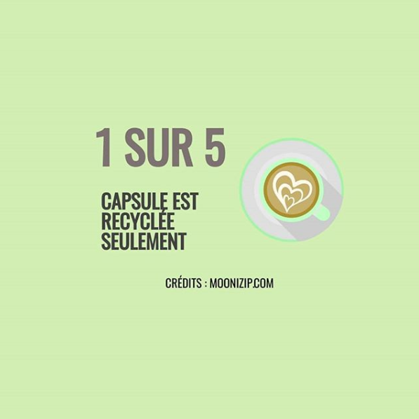 1 capsule de café sur 5 est recyclée