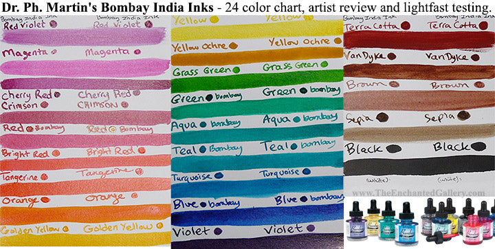 Art Supplies Reviews and Manga Cartoon Sketching: Dr. Ph. Martin's Bombay  Black India Ink and Liquitex Acrylic Ink doodle Tests