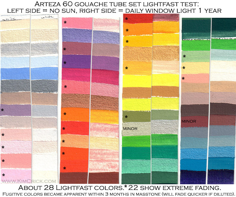 Arteza Gouache review – 60 set