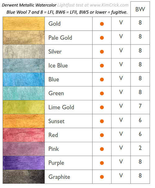 Derwent : Metallic Paint Pan : Palette : Set of 12 - Other Sets