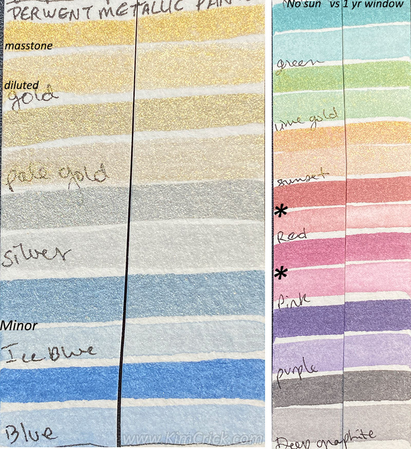 Art Supply Review: Derwent Inktense Paint Pan Set - The Well-Appointed Desk