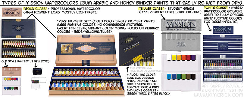 Jackson's Art - A hybrid between watercolour and gouache - ShinHan Pass  Colours flow beautifully and re-wet like watercolours but have the opacity  of gouache when used straight from the tube. Choose