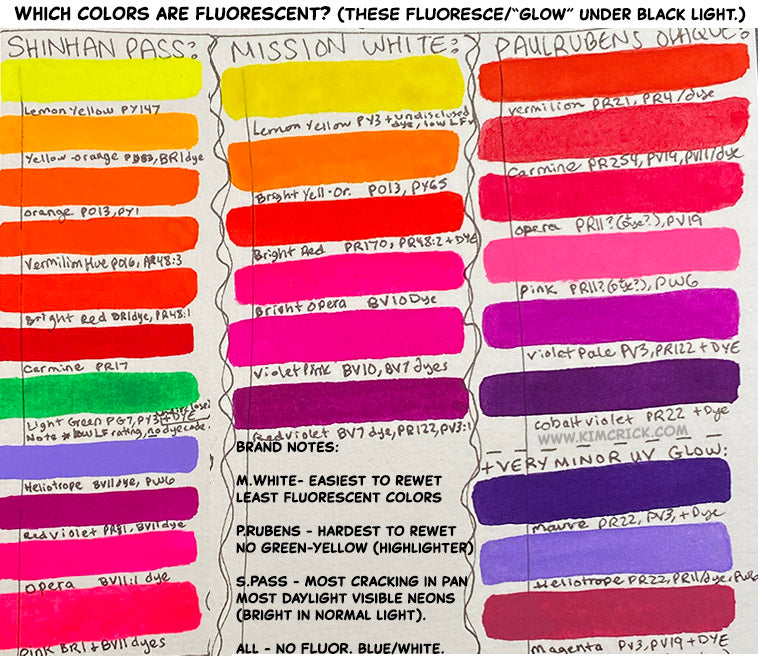 Short review: FLUOR fluorescent pigments from Green Stuff World