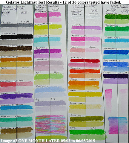 fugitive fading pigments in sun uv lightfast test faber castel gelatos chapsick pastel pencil watersoluble wax stick