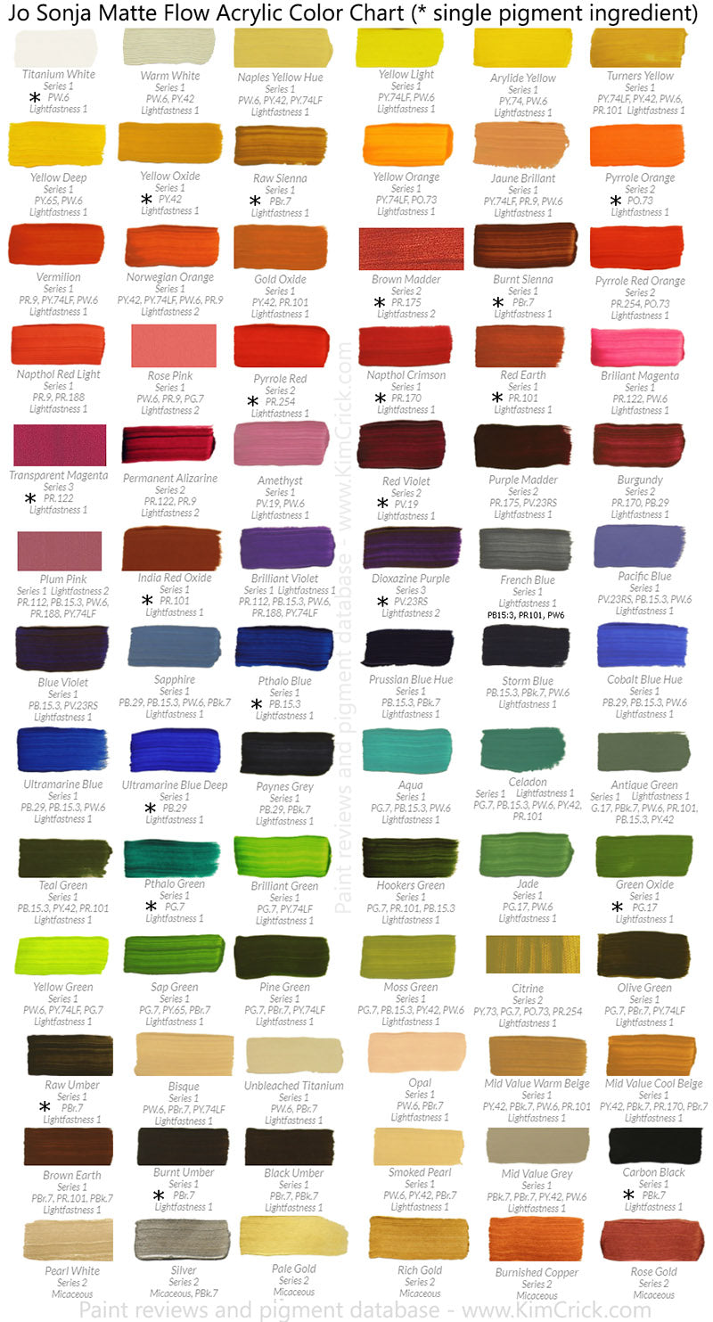 jo-sonja-color-chart-matte-flow-acrylic-paint-review-lightfast-test-kimberly-crick