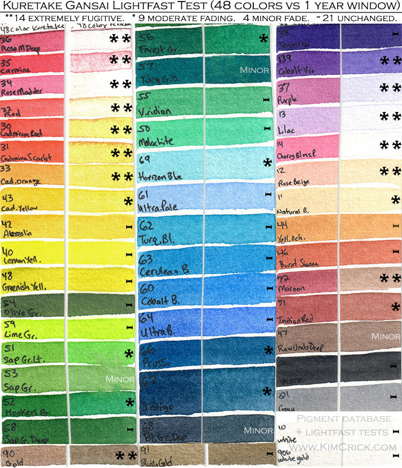 Kuretake Zig Gansai Tambi Travel Watercolor Set of 14 Colors - Wet
