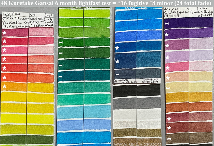 Watercolours: Kuretake Gansai Tambi Watercolours (review