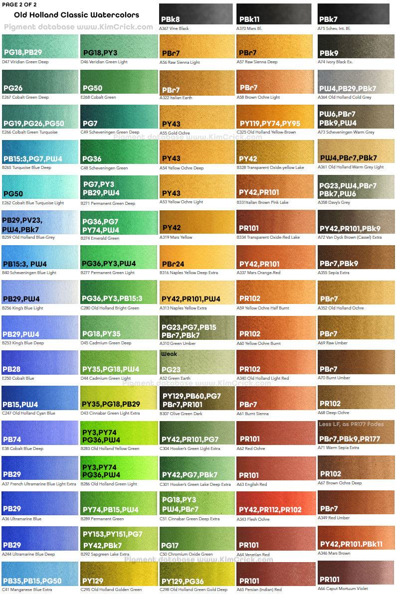 Old Holland Watercolor Review, Pigment Code Color Chart, Lightfastness ...