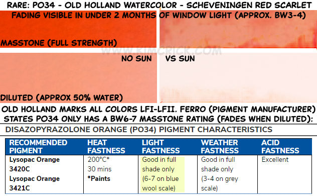 5 facts about watercolours - Old Holland Classic Colours