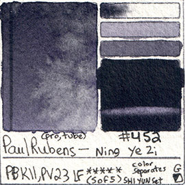 Putting Paul Rubens Watercolors to the Test