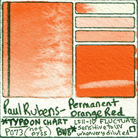 Pretty Excellent Watercolor Review, Lightfast Test, Paul Rubens 24 FUL