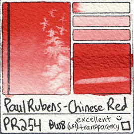 Paul Rubens Watercolor Review - Lightfast Tests, Tubes, Half Pan Sets