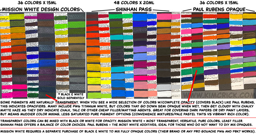 ShinHan Professional Designers Gouache Review Color Chart +