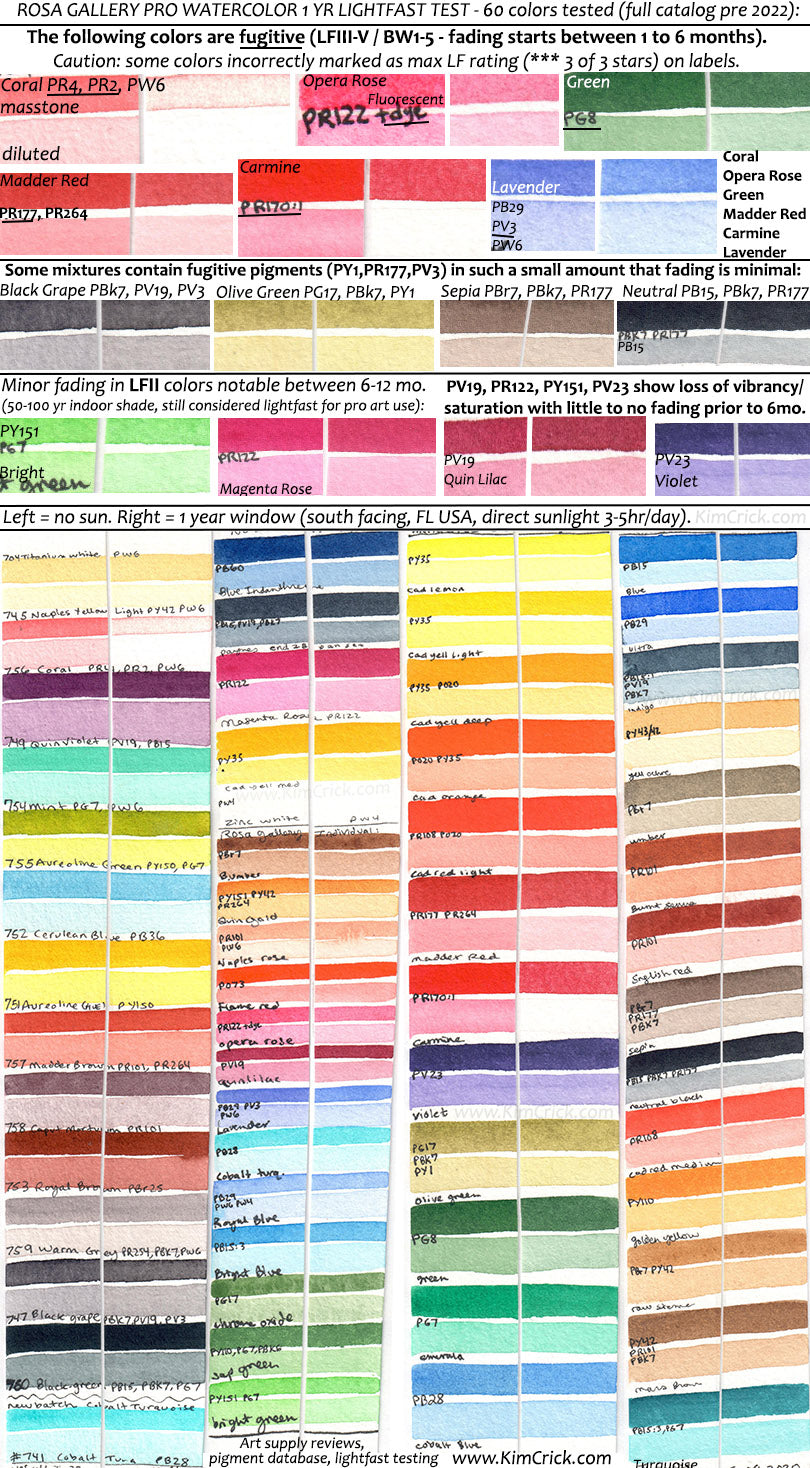 Rosa gallery watercolor lightfast test pigment color chart fugitive fading