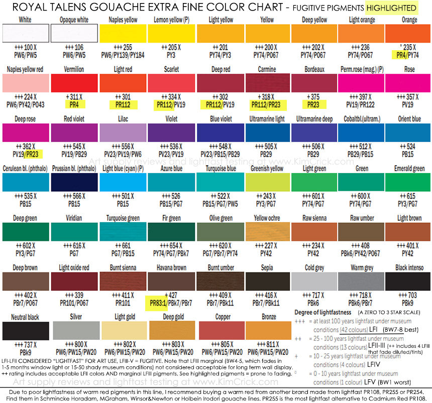 Talens Gouache Review, Color Chart, Pigment List, Pro Grade for Design