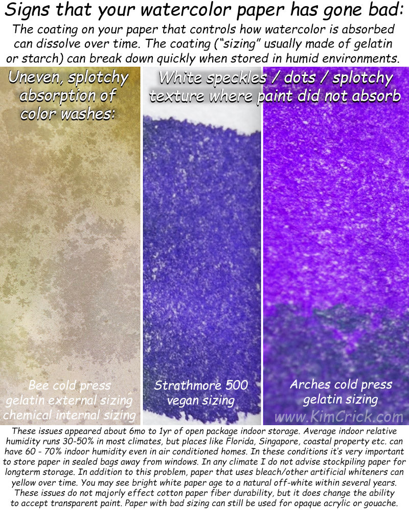 Arches vs Baohong - Watercolor Paper Comparison 