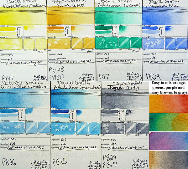Paul Rubens watercolor review - Affordable professional quality