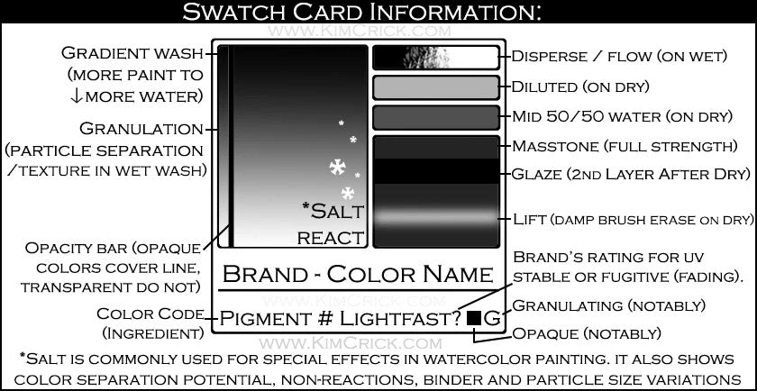 Grayscale swatch card information panel