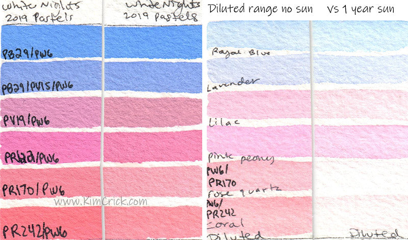 White Nights Watercolor Lightfast Test Art Supply Review Color