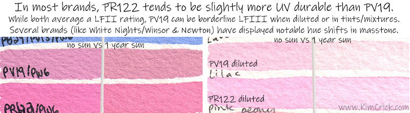 why choose pr122 over pv19 pigment as a primary mixing red cool pink magenta