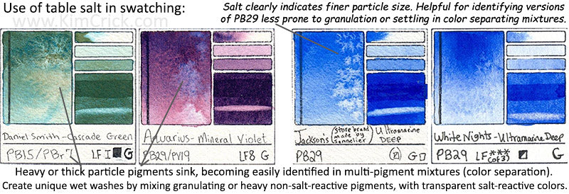 Why salt swatch color separating mixtures identify similar pigment differences
