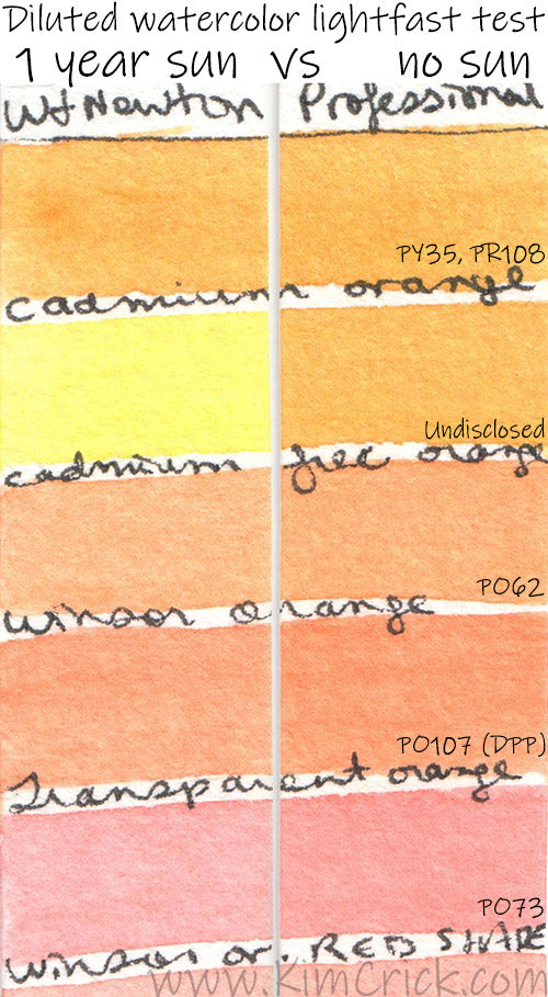 Acrylic Paint Comparison Liquitex Basics vs Winsor Newton vs Golden Quality  and Colorfastness Test 