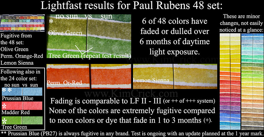 Paul Rubens Watercolor Review - Lightfast Tests, Tubes, Half Pan
