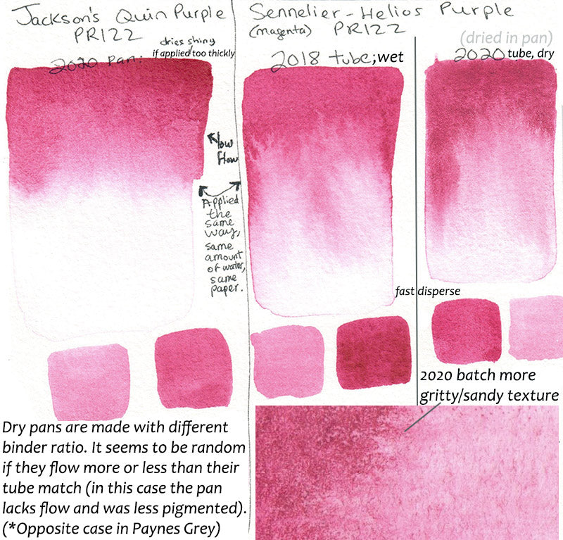 Comparing Winsor & Newton's 4 Marker Pens - Jackson's Art Blog