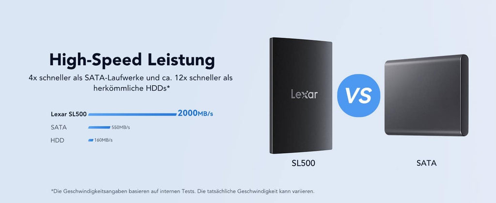 Hurtigste eksterne SSD-harddisk