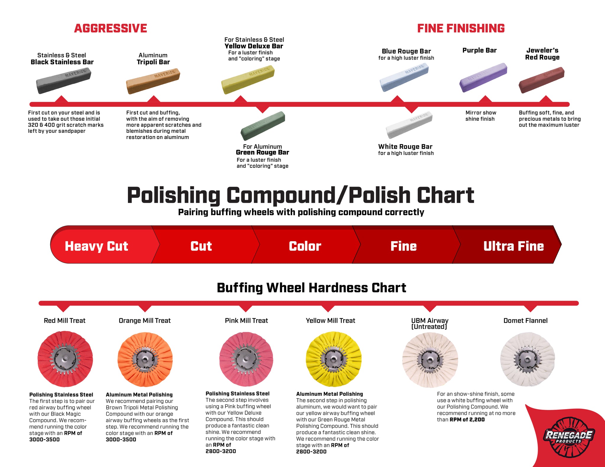 Polishing Compound Color Chart Printable