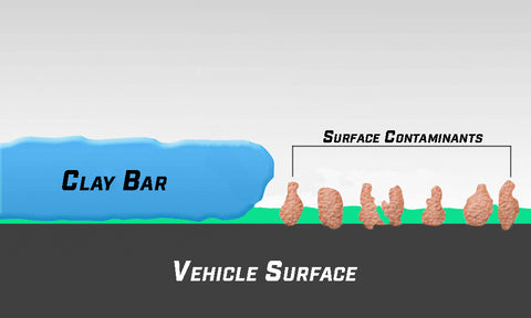 Clay Bar Contaminants Vehicle Surface Renegade Products