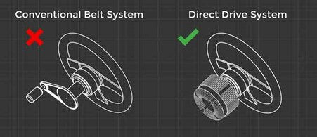 image of difference between belt drive and direct drive wheels