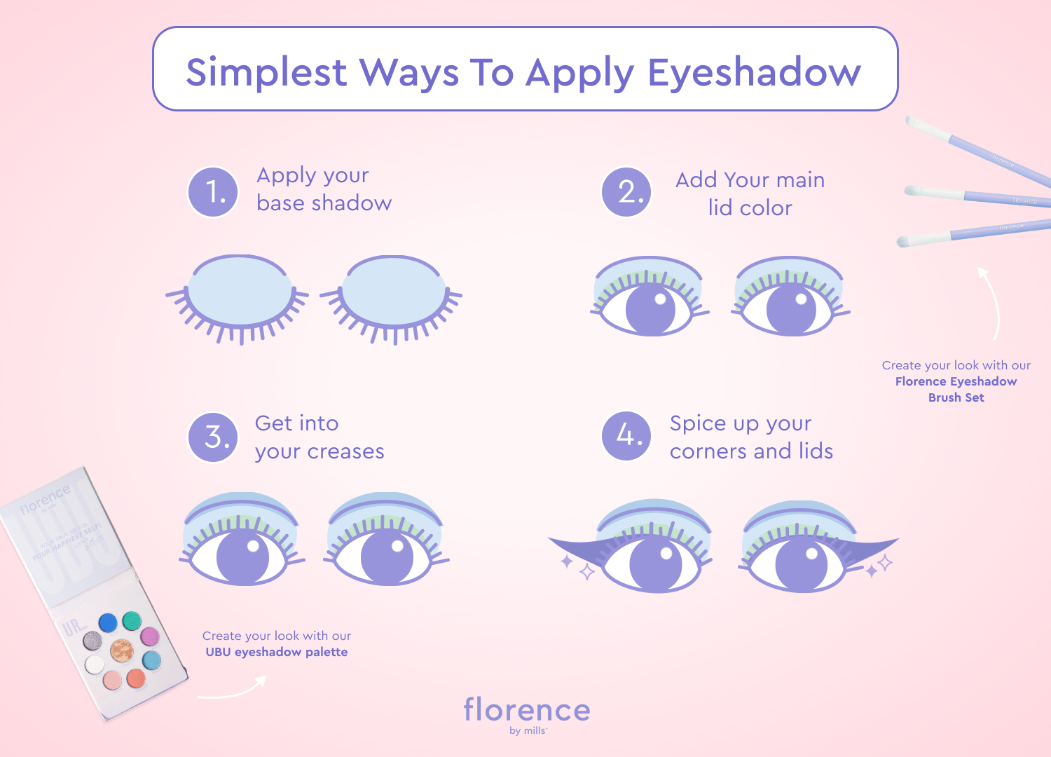 Simplest Ways to Apply Eyeshadow infographic by florence by mills