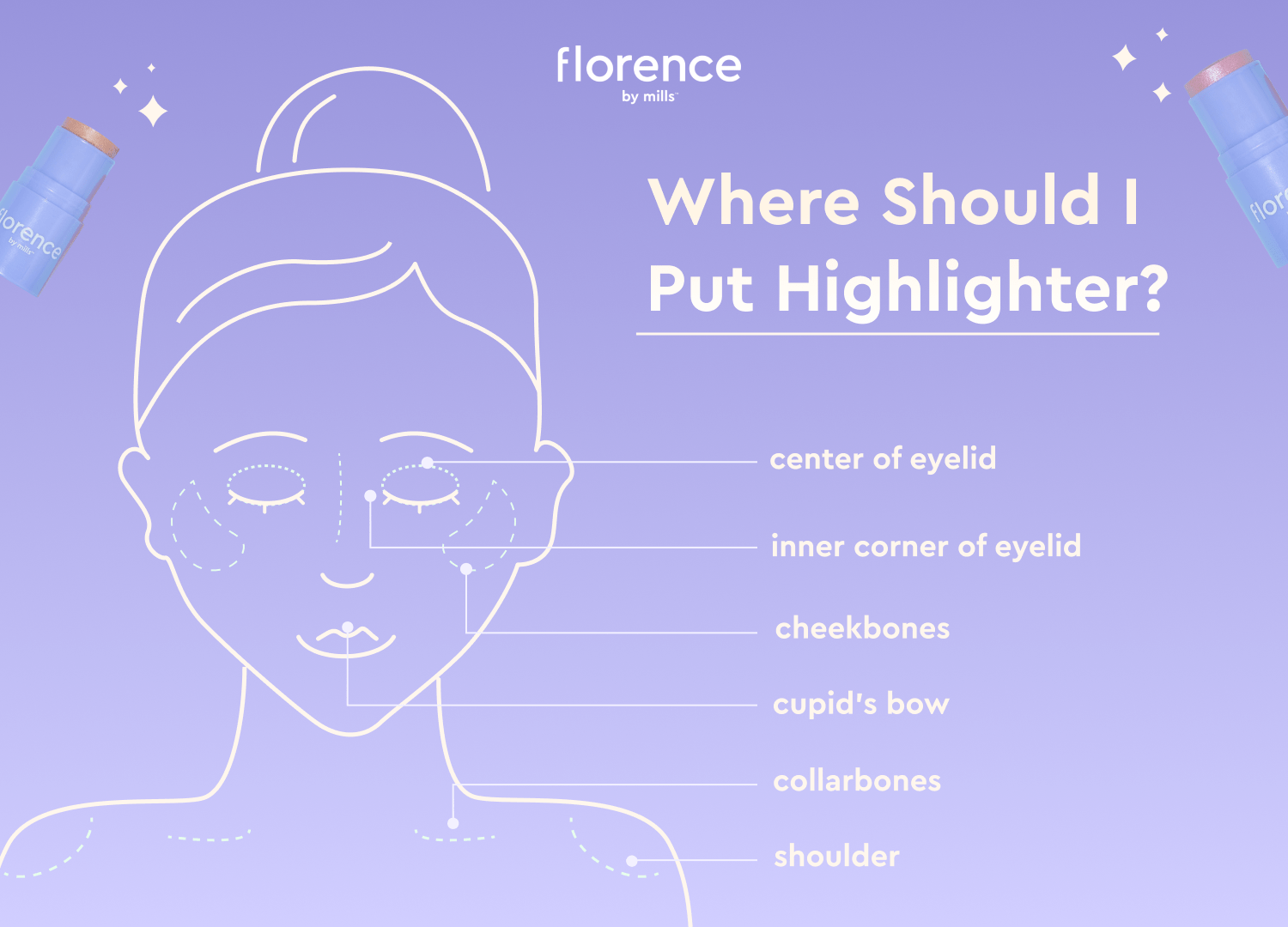 where to apply highlighter by florence by mills