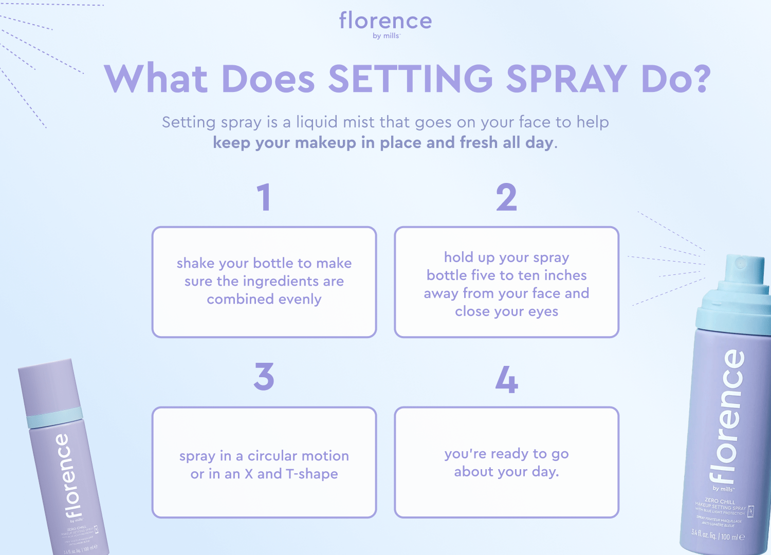 What does setting spray do by florence by mills