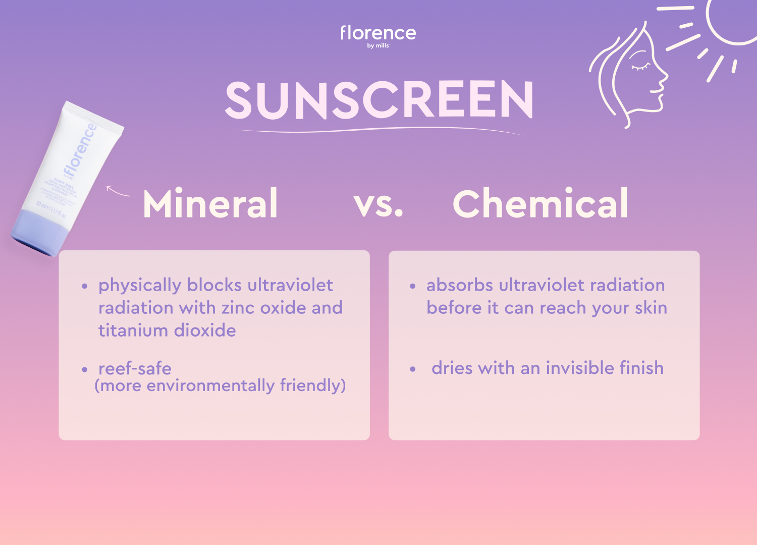 Mineral vs Chemical Sunscreen infographic by Florence by Mills